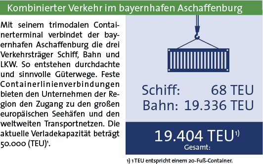 Intermodaler Umschlag Statistik bayernhafen Aschaffenburg 2019 KV