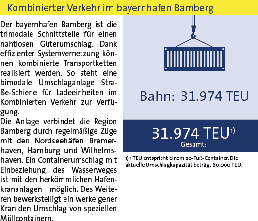 Intermodaler Umschlag Statistik Bamberg 2019 KV