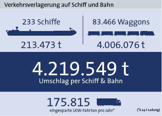 Statistik Nürnberg 2019