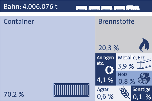 Statistik Nürnberg 2019 Bahn