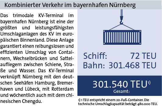 Statistik Nürnberg 2019 KV