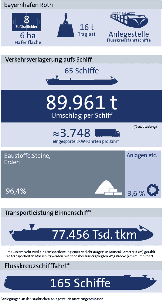 Statistik Roth 2019