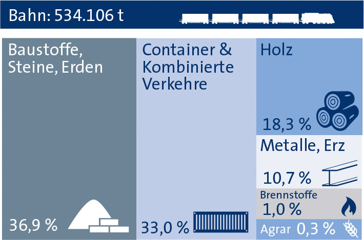 Bahn