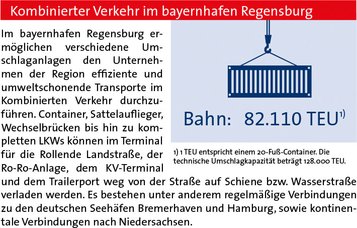 Intermodaler Umschlag