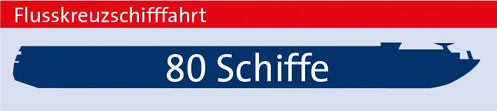Flußkreuzfahrtschiffe