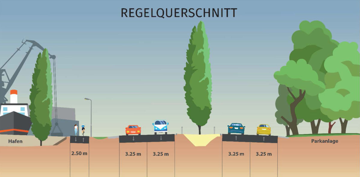 Regelquerschnitt B 26 stadteinwärts