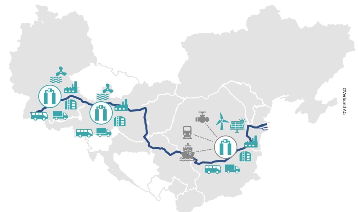 Grafik Wertschöpfung Wasserstofftechnologie Blue Danube