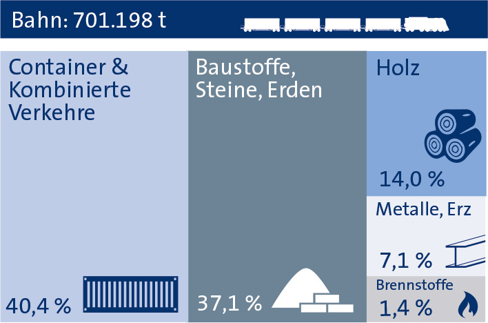 Bahn
