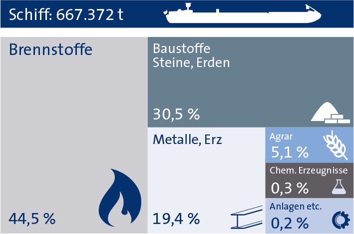 Schiff