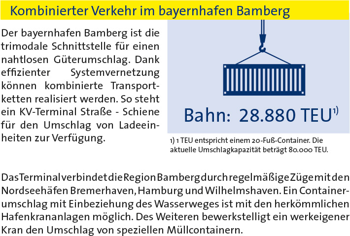 Intermodaler Umschlag
