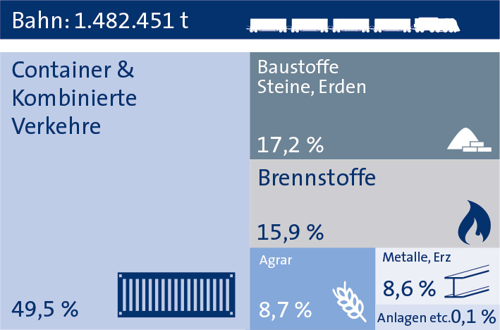 Bahn