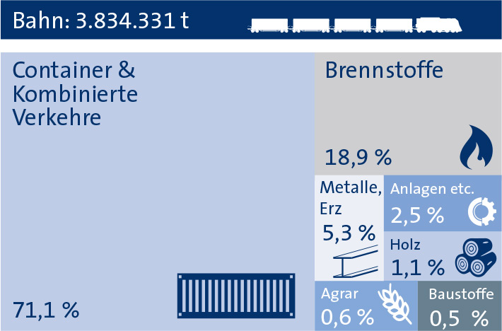 Grafik Nürnberg