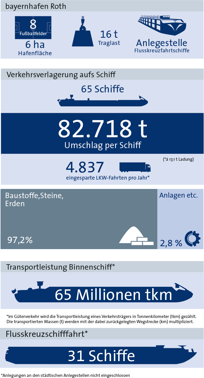 Grafik Roth
