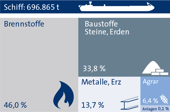 Schiff