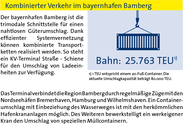 Intermodaler Umschlag