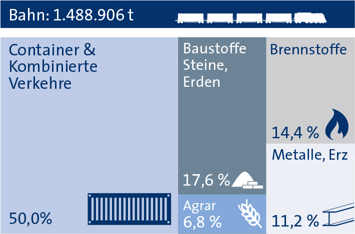 Bahn