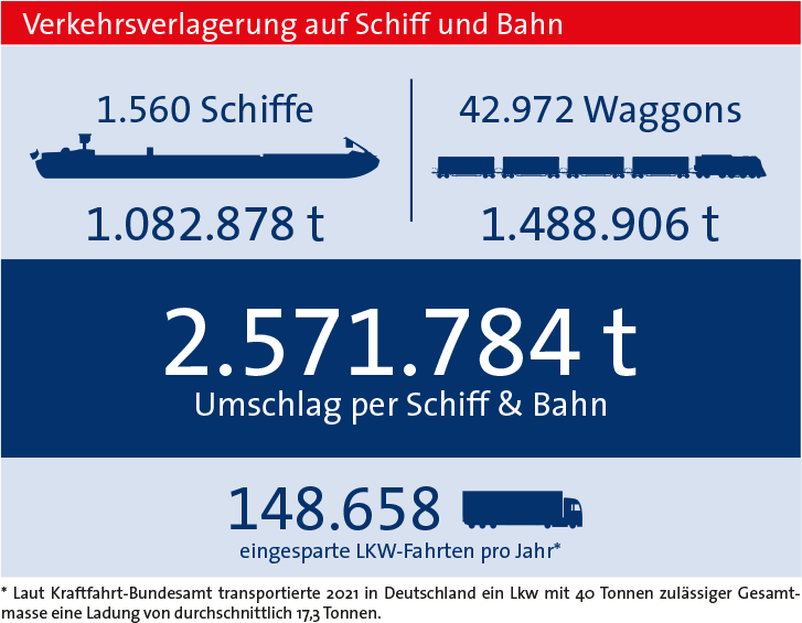 Verkehrsverlagerung 2019