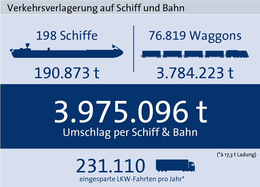 Statistik Nürnberg 2024