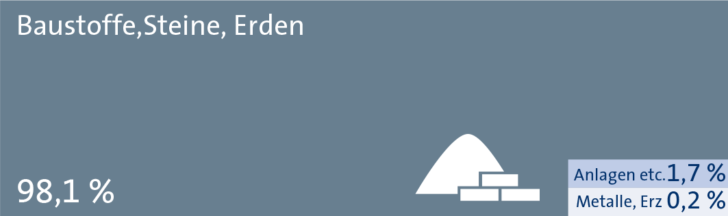 Statistik Roth Schiff 2024