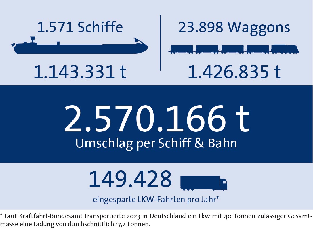 Verkehrsverlagerung 2019